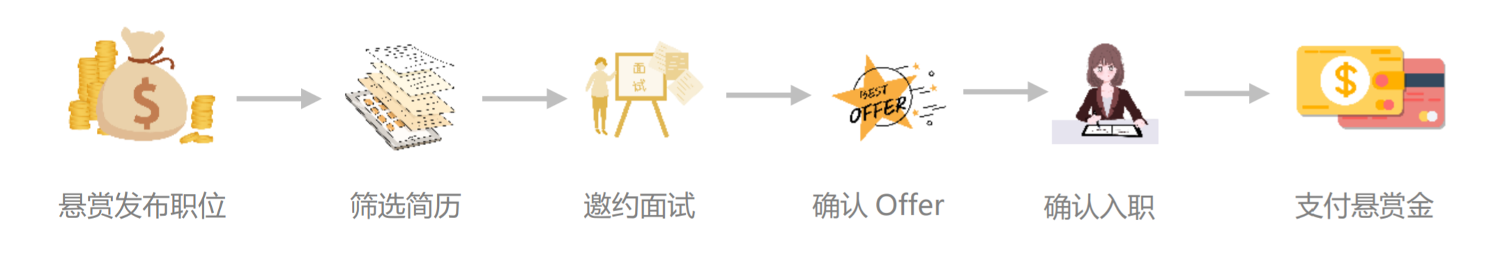 about